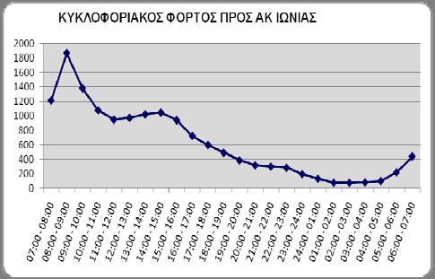 Στους παρακάτω πίνακες παρουσιάζονται τα αποτελέσματα.