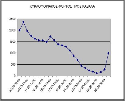 ΙΙΙ. Μετρήσεις κυκλοφορίας με παρατηρητές (Α/Κ Ευκαρπίας (Κ4) - Α/Κ Γηροκομείου) Τις περιόδους των μετρήσεων που πραγματοποιήθηκαν το 2013, 2014 και 2015 η θέση των παρατηρητών φαίνεται στην εικόνα