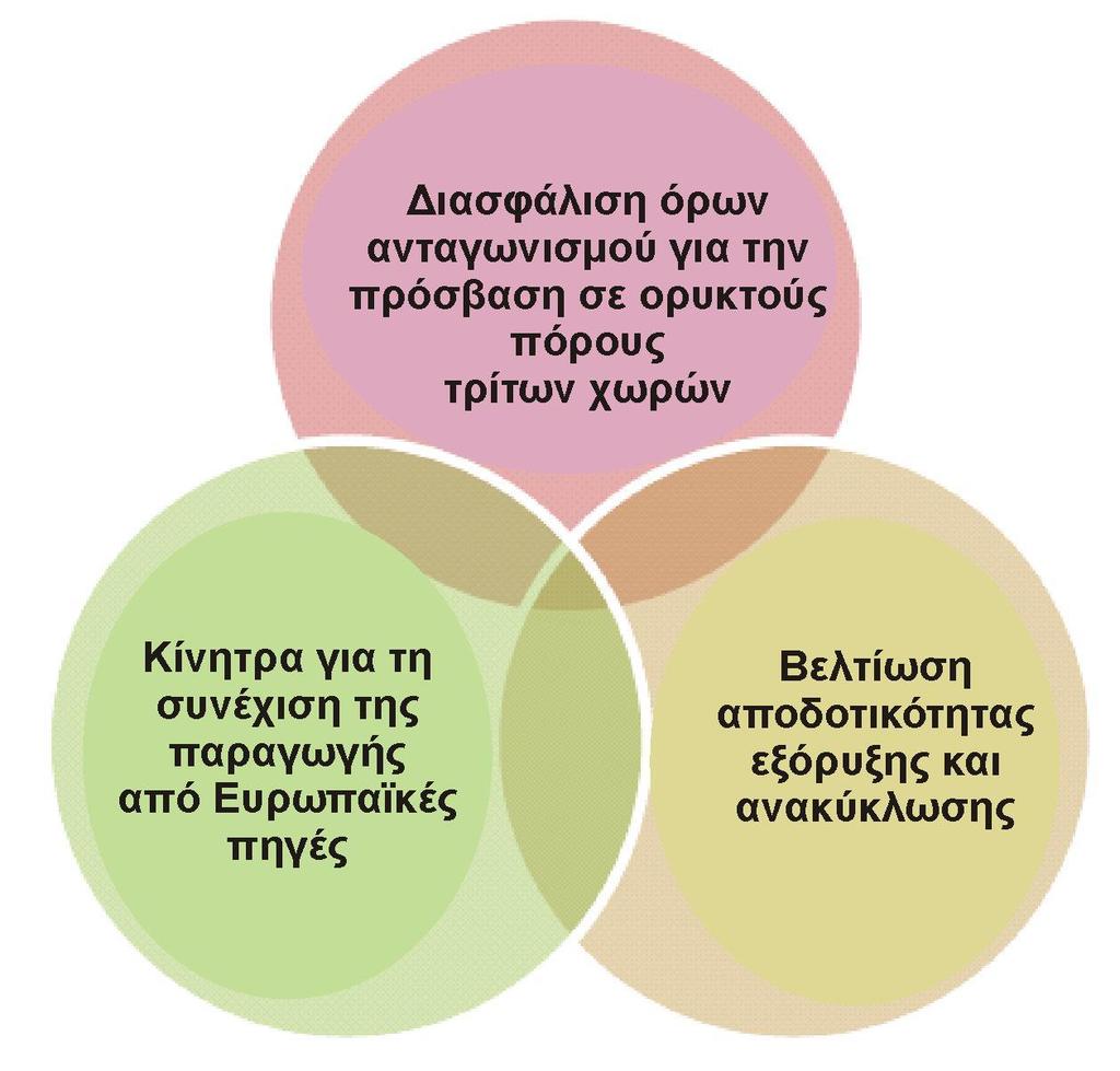 Υπόβαθρο Όραμα Στόχοι Προσέγγιση Ολοκλήρωση Η πρωτοβουλία για την έναρξη του προγράμματος της Ευρωπαϊκής Επιτροπής για την Έρευνα και την Καινοτομία σχετικά με τις Ο.Π.Υ προήλθε από ανησυχίες οφειλόμενες σε συνδυασμό πολλών σύνθετων παραγόντων που συνδέονται με τη σημασία των Ο.