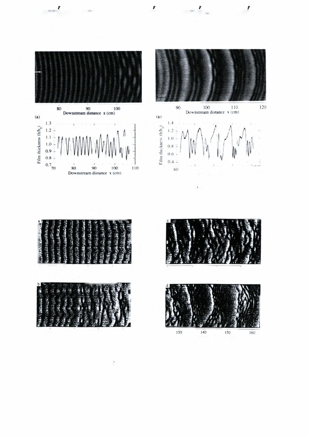 Epjinimp mk0vkmxiipmmvaepfa&m^fml lyprn Ιφα 90 100 110 120 Downstream distance x