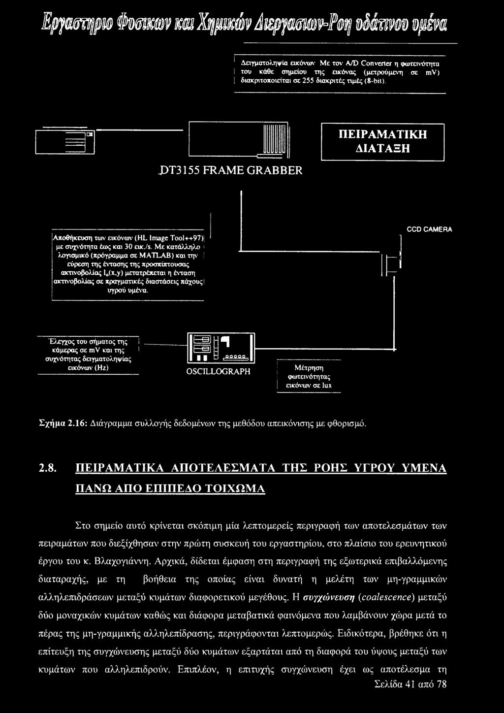 Με κατάλληλο ί λογισμικό (πρόγραμμα σε MATLAB) και την ί εύρεση της έντασης της προσπίπτουσας ακτινοβολίας Ic(x,y) μετατρέπεται η έιταση ακτινοβολίας σε πραγματικές διαστάσεις πάχους! υγρού υμένα.