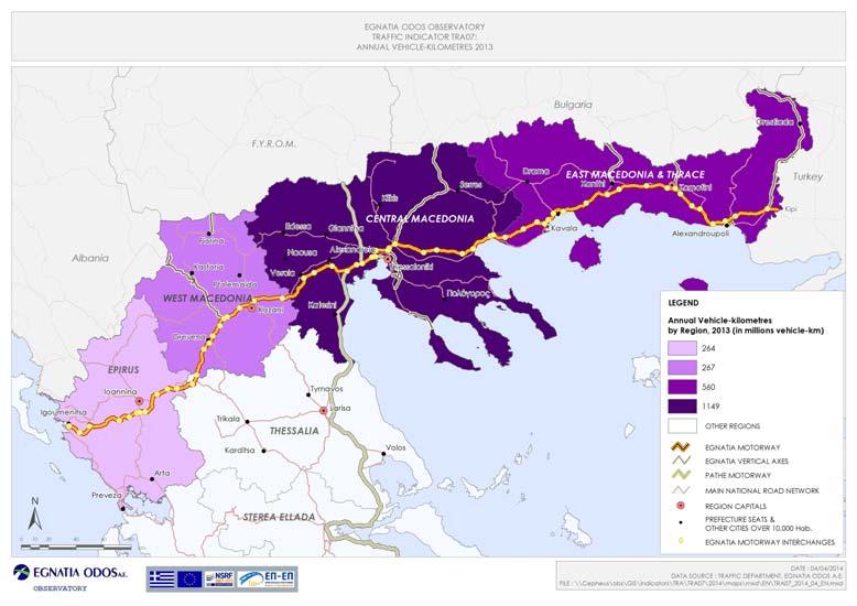Το μεγαλύτερο κυκλοφοριακό έργο παρατηρείται, όπως είναι αναμενόμενο, στην Περιφέρεια Κεντρικής Μακεδονίας, όπου διανύθηκαν περίπου 1,15 δισεκατομμύρια οχηματοχιλιόμετρα (περίπου 5% των συνολικών