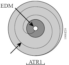 Zona de precizie a ATR1 este partea a treia din centru a cimpului de vizualizare al telescopului. ATR1 recunoaste prisma instantaneu daca cel din urma se afla in aceasta zona de precizie.
