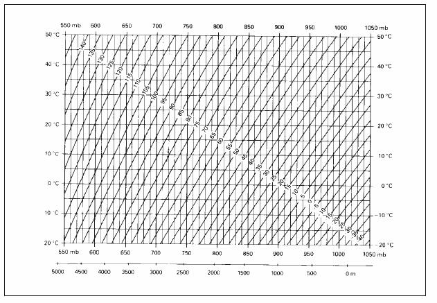 Corectiile atmosferice Corectiile atmosferice in