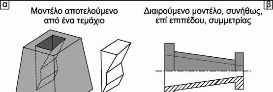 22 στο υγρό υλικό, φορτίζονται μέσω της δημιουργουμένης άνωσης, και πρέπει να αντέξουν τις σχετικές τάσεις.