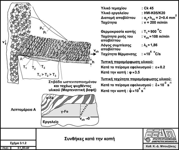 131 Κεφάλαιο