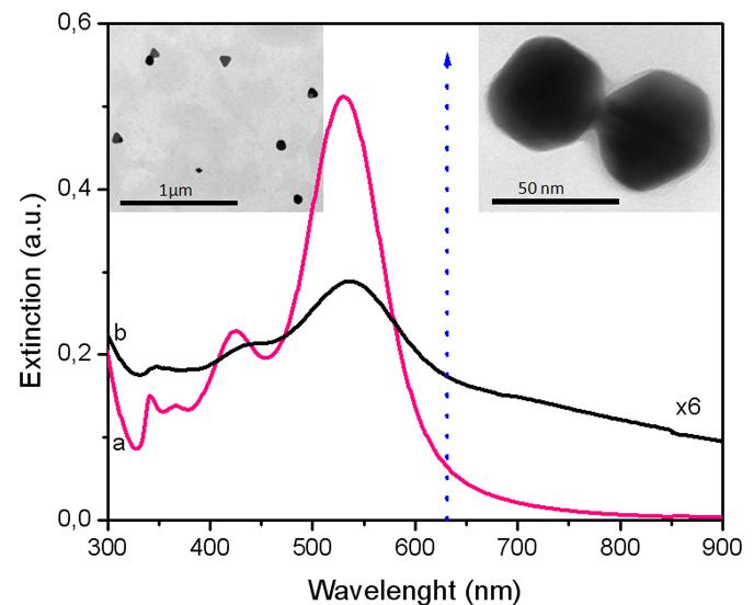 Figure 5 4. Spectrele de extinctie UV VIS NIR ale (a) solutiei coloidale de nanoparticule de argint in mediul de crestere si (b) filmului preparat cu o concentratie de adenina de 12 x 10 12 M.