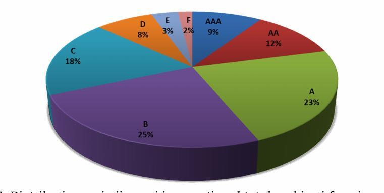 Raport ştiinţific şi tehnic FEMBALPROT, etapa III-2016 11 Din reprezentarea grafica se observa ca regresia este liniara.
