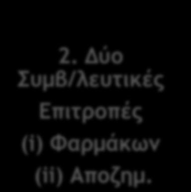 ΚΦΠ 5.