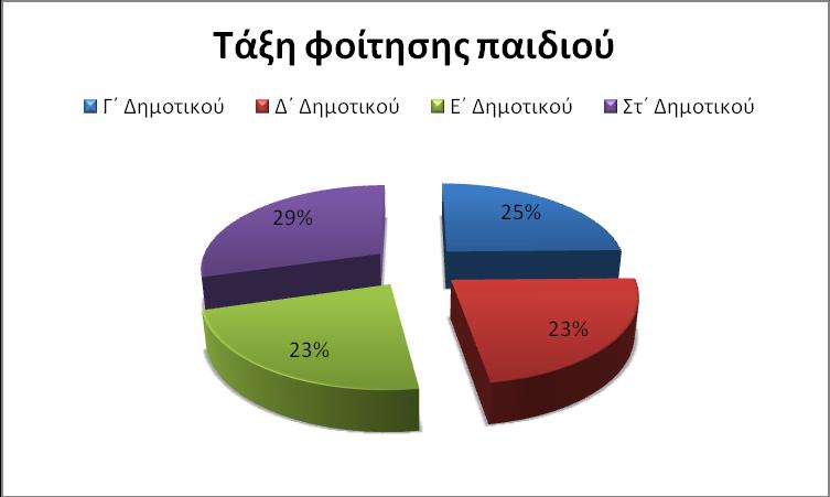 δηάγλσζε καζεζηαθώλ δπζθνιηώλ ζα πξέπεη λα έρεη πξνεγεζεί ε εθκάζεζε βαζηθώλ γλώζεσλ θαη λα έρεη δνζεί ν απαηηνύκελνο ρξόλνο θαη ζηήξημε ζην παηδί γηα ηελ θαηάθηεζή ηνπο. Γπάθημα 5.