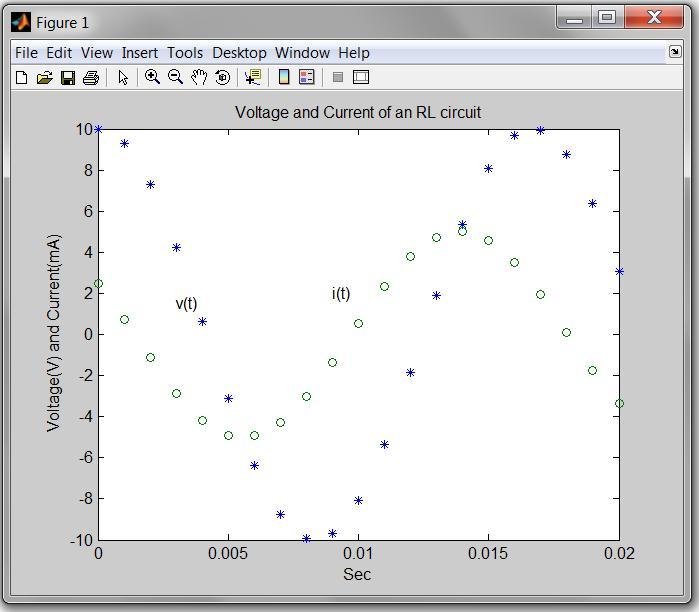 Σχήμα Ε2 Λύση: MATLAB Script %= = = = = = = = = = = = mat_script2.