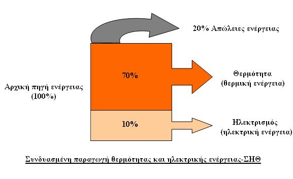ΚΔΦΑΛΑΗΟ 2 Δηθόλα 2.1: