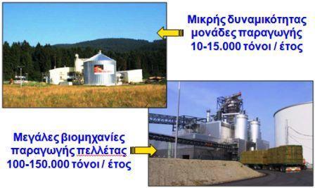 Οη πειιέηεο (pellets) είλαη κηθξά θπιηλδξηθά ηεκάρηα ζπκπηεζκέλεο βηνκάδαο (απφ δηάθνξεο θαιιηέξγεηεο, δαζηθή βηνκάδα, ππνιείκκαηα βηνκεραλίαο μχινπ πρ πξηνλίδηα θηι) δηαθφξσλ κεγεζψλ (π.ρ. δηακέηξνπ 6 mm θαη κήθνπο 30 mm).