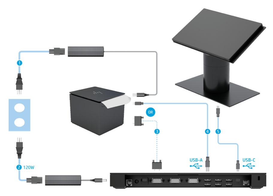 Διάταξη καλωδίων για ElitePOS με βασική βάση συνδεσιμότητας I/O και αυτόνομο εκτυπωτή Καλώδια (1) Καλώδιο τροφοδοτικού εκτυπωτή (4) Καλώδιο δεδομένων USB Type-A σε Type-B του εκτυπωτή (2) Καλώδιο