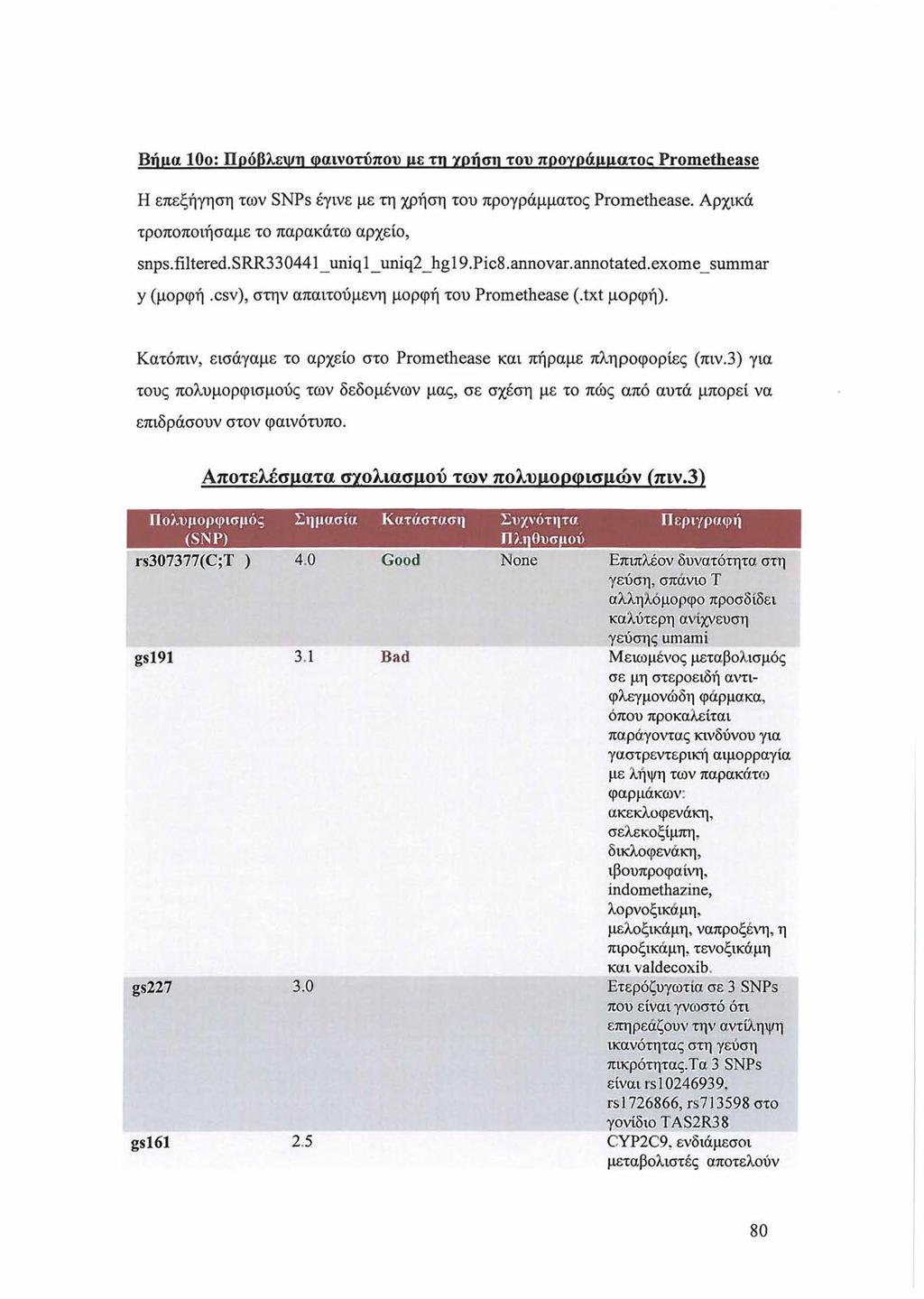 Βίηια 10ο: Πρόβλενι/n φαινοτύπου ιιε τη γρτίστι του προγράμματος Promethease Η επεξήγηση των SNPs έγινε με τη χρήση του προγράμματος Promethease. Αρχικά τροποποιήσαμε το παρακάτω αρχείο, snps.