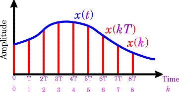 B x (t, t 2 ) = E[x(t )x(t 2 )] (7) Spomínané použite súvisí s pseudonáhodnými postupnost ami, ktoré využíva technológia rozprestreného spektra.