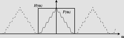 Vel kost vzorkovacej frekvencie musí byt minimálne dvojnásobná oproti maximálnej frekvencii obsiahnutej vo vzorkovanom signále.