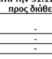 H Επιτροπή Εισαγωγών και Εταιρικών Πράξεων του Χρηµατιστηρίου Αθηνών κατά την συνεδρίασή της στις 08.