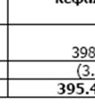 406.822,100 ευρώ β) από την έκδοση Μετατρέψιµ µου Οµολογιακού ανείου (εφεξής «ΜΟ»), σύµφωνα µε το
