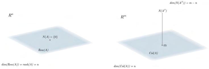 34 4 Εισ αγωγή σ τη θεωρία των Frames c = T x, cɛc m Δεδομένου ότι (αυσ τηρά μιλώντας) ο T δεν έχει αντίσ τροφο, το ερώτημα είναι πως μπορούμε να βρούμε διανύσ ματα { g 1,..., g m}, g k ɛc n, k = 1,.