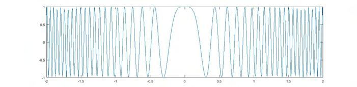44 6 Ο κλασ ματικός μετασ χηματισ μός Fourier (Frft) 6.1 Ο Frft ως μονοπαραμετρική ομάδα Ο M.F F : L 2 (R) L 2 (R) μπορεί να ερμηνευθεί σ αν μια σ τροφή κατά γωνία π.