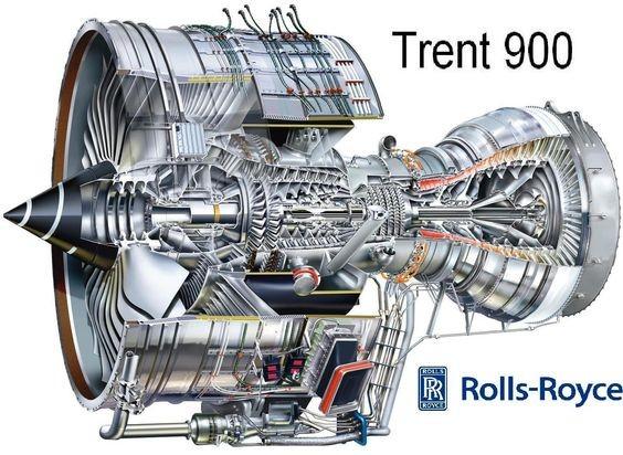 Κινητήρας Τύπου Στροβιλοανεμιστήρα (turbofan) Διατάξεις