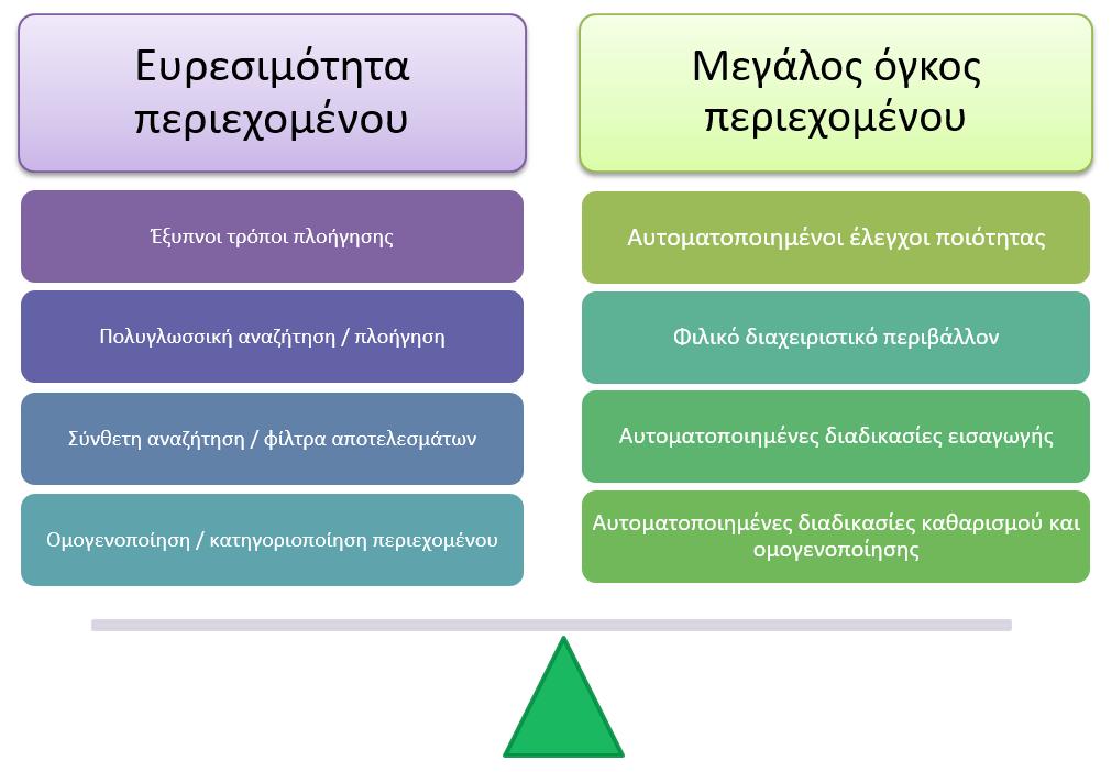 Οι δύο βασικοί στόχοι ενός συσσωρευτή και ενδεικτικοί τρόποι ικανοποίησής τους Το searchculture.