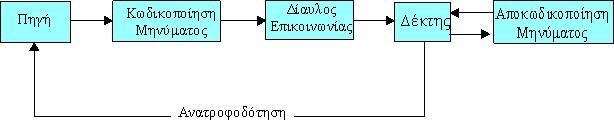 έηνηκνο θαη λα επηζπκεί λα δερζεί ην κήλπκα.