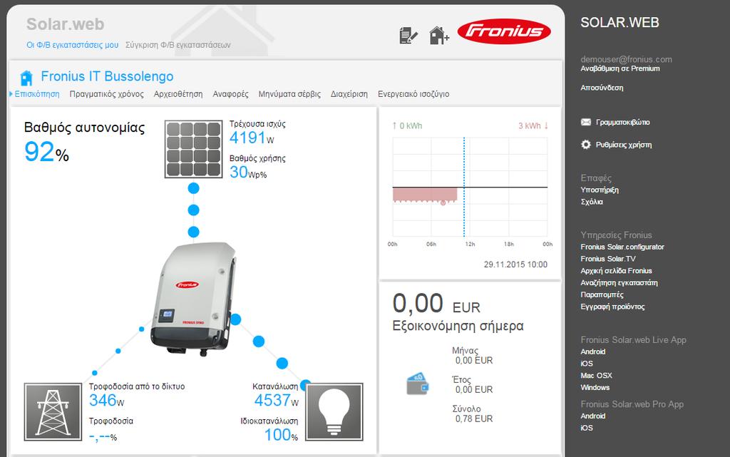 Η ενεργοποίηση του Fronius Smart Meter έχει ολοκληρωθεί με επιτυχία και μπορείτε να δείτε πλέον στο online portal Fronius Solar.