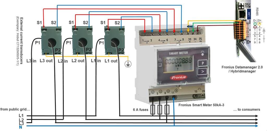 3.3 Σύνδεση των Μ/Σ έντασης στον Fronius Smart Meter 50kA-3 Ο Fronius Smart Meter 50kA-3 είναι σχεδιασμένος για λειτουργία με εξωτερικούς Μ/Σ έντασης με ρεύμα στο δευτερεύον 1 A ή 5 A.