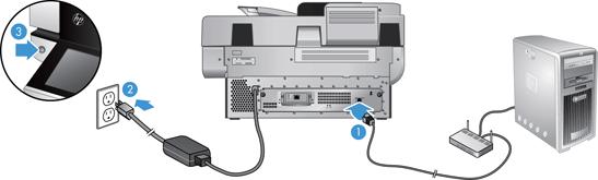 4. Συνδέστε το καλώδιο Ethernet στο μορφοποιητή (1), επανασυνδέστε την τροφοδοσία (2) και πατήστε το κουμπί