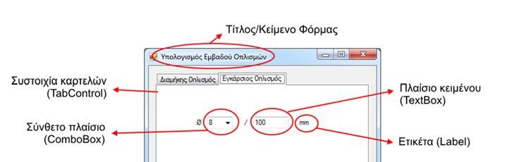 Σχεδίαση και Διαχείριση του περιβάλλοντος εφαρμογών της Visual Basic 49 Το σύνθετο πλαίσιο (ComboBox) Ένα συχνά απαντώμενο στοιχείο ελέγχου είναι το σύνθετο πλαισίο (ComboBox), το οποίο αποτελεί ένα
