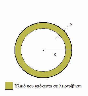γεωµετρία στους υπάρχων µύλους, είναι γενικά προκαθορισµένη. Η θεωρητική ανάλυση (Π.