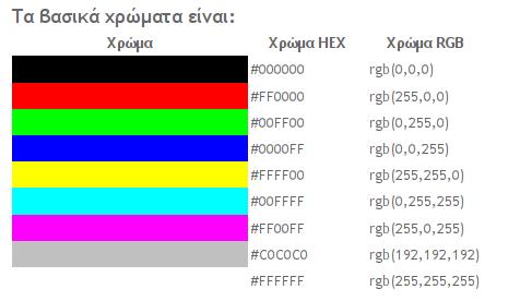 O κώδικας χρωμάτων (1) RGB color code: 16 εκατομμύρια διαφορετικά χρώματα Ο συνδυασμός του κόκκινου, του