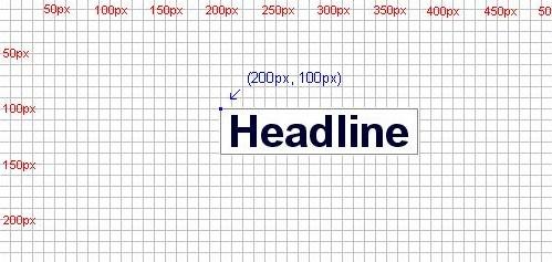 Toποθέτηση των στοιχείων divs (2) Αν θέλουμε αυτή η επικεφαλίδα να βρίσκεται 100px από την κορυφή Όπως μπορούμε να δούμε, η (top) του εγγράφου και 200px από την αριστερή πλευρά (left) του τοποθέτηση