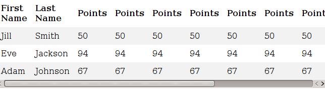 CSS tables (5) Table Color: Παράδειγμα: th { background-color: #4CAF50; color: white; Striped Zebra columns: nth child selector: tr:nth-child(even) {background-color: #f2f2f2 Responsive Table: