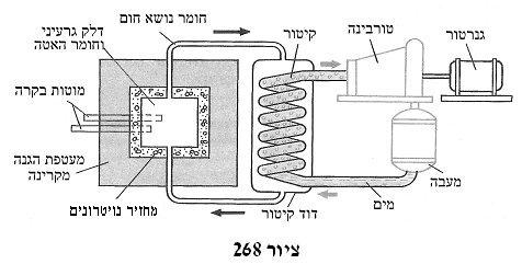 110 כור גרעיני כור גרעיני הוא מערכת, שמתבצעת בה תגובת שרשרת מבוקרת של ביקוע גרעיני. גרעיני אורניום, ובעיקר גרעיני האיזוטופ, 92 U 235 לוכדים בצורה יעילה ביותר את הנויטרונים האטיים.