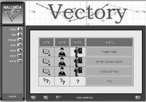 מקשי ההפעלה של כל לומדה מרוכזים בחלון מיוחד בצד שמאל של המסך עם סימון בולט של הפעולה הקשורה בכל