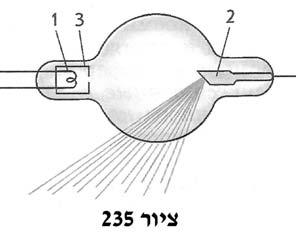 בשפופרות רנטגן חזקות מקררים את האנודה בזרם מים, מכיוון שבלימת האלקטרונים מתלווה בפליטת כמות חום ניכרת. רק כ- 3% מאנרגיית האלקטרונים מותמרת לקרינת רנטגן. אורכי הגל של קרני רנטגן הם בתחום 10 10- m 9-10.