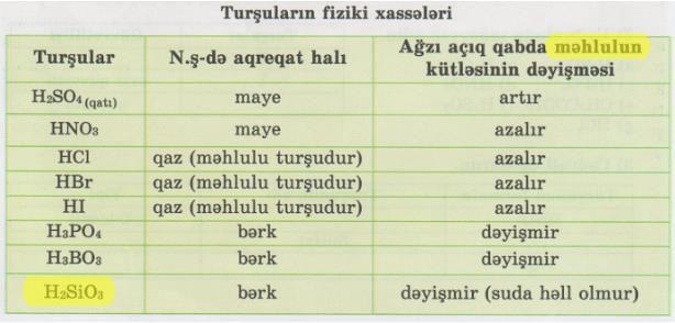 Məzmununişlənməsi işlənməsi Məzmunun Səhifə 24.