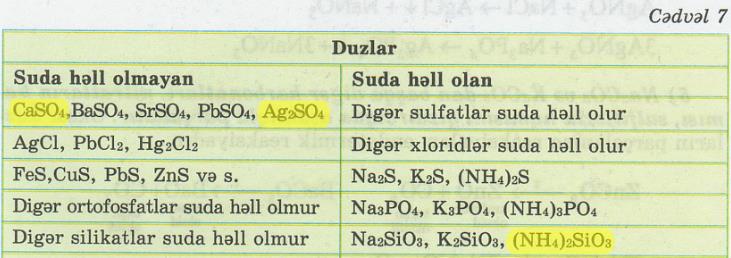 Məzmunun işlənməsi Məzmunun işlənməsi Səhifə 35.