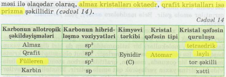 Məzmununişlənməsi işlənməsi Məzmunun Səhifə 126.