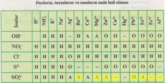 Məzmununişlənməsi işlənməsi Məzmunun Səhifə 174.