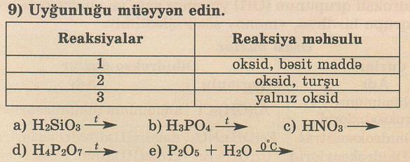 alınan duz verilməldir. Çünki tapşırığın şərtində duzunu formulunu müəyyən etmək tələb olunur.
