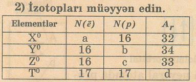 Tapşırıqların elmi-metodiki uyğunluğu Tapşırıqların elmi-metodiki uyğunluğu Səhifə 76. Bilik və bacarıqların yoxlanılması blokunda 2-ci tapşırıq uğurlu tərtib olunmayıb.