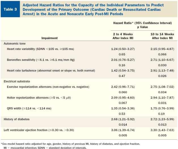 Όψιμα δυναμικά REFINE: Exner et al.