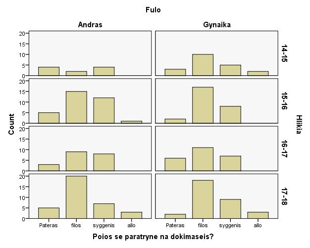 εργαλείων του SPSS κα αναλυκοφν και κα εξαχκοφν κάποια αποτελζςματα, ακόμα κα υπάρξουν και κάποιοι ςτατιςτικοί ελζγχοι.