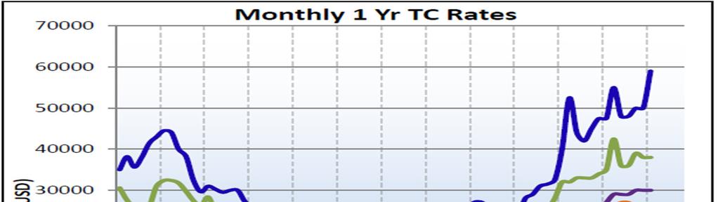 4.1.1 Η ΑΓΟΡΑ ΤΩΝ ΝΑΥΛΩΝ Στις εικόνες 4.1 και 4.