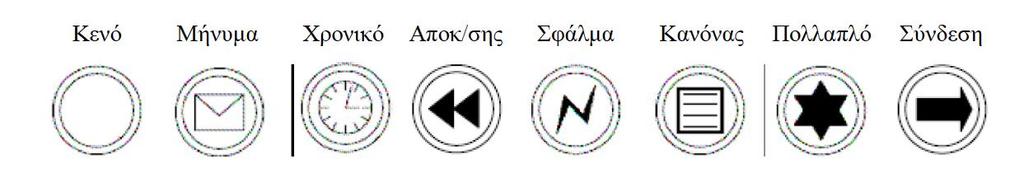 Δνδιάμεζα