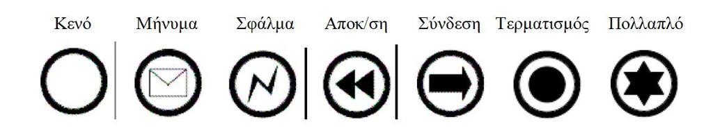 Γεγονόηα